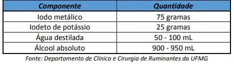 Fórmula da tintura de iodo para cura de bezerros