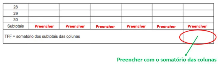 Hoja de trabajo de campo para muestreo de frutos de café con zoom en el campo de suma de columnas