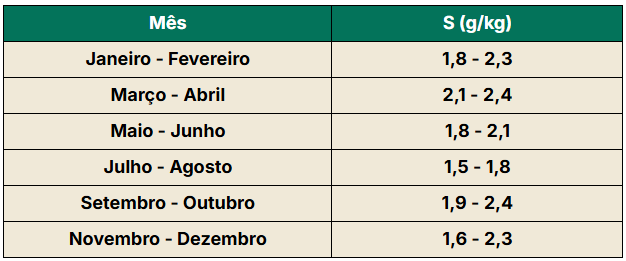 Análise de folha de cafeeiro