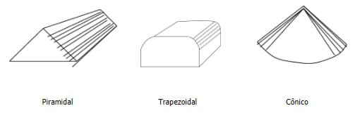 Leiras do tipo piramidal, trapezoidal e cônico para compostagem.
