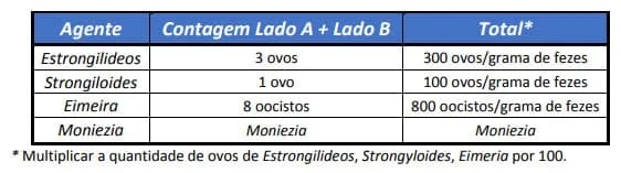 Resultados de exames de OPG e OOPG