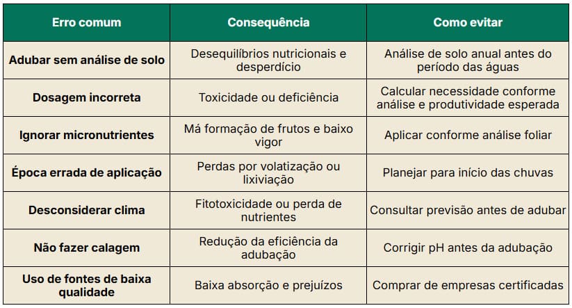 Erros comuns na adubação do café