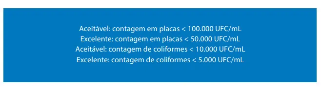 Metas de unidades formadoras de colônia (CPP)