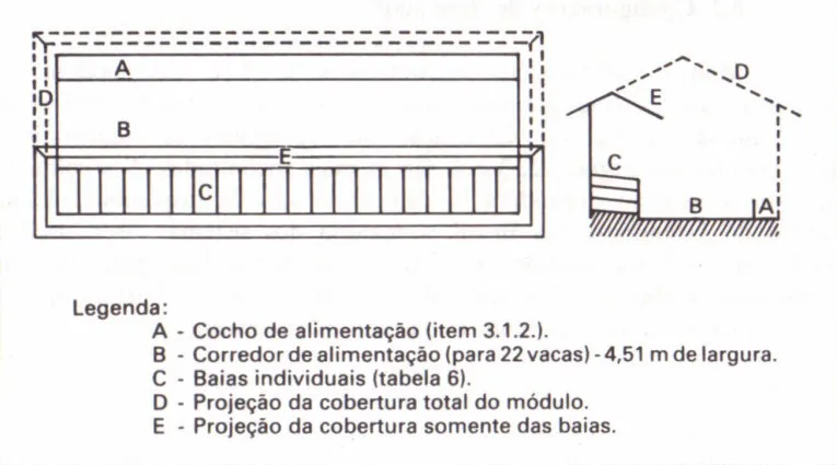 Planta baixa de uma estrutura de Free Stall