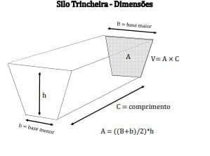 Dimensões do silo trincheira