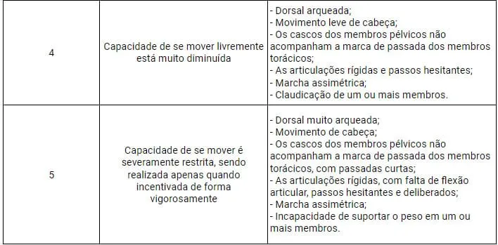 Sistema de classificação numérica para vacas leiteiras