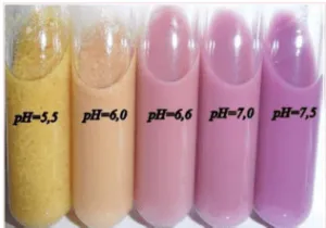 Resultados do teste do alizarol e variações de ph