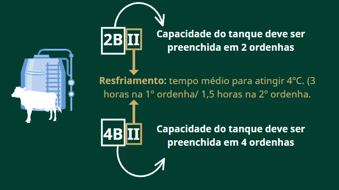 Informações sobre capacidade e resfriamento do tanque