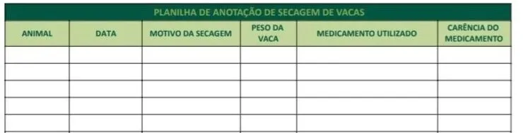 Planilha para anotação de dados sobre secagem de vacas