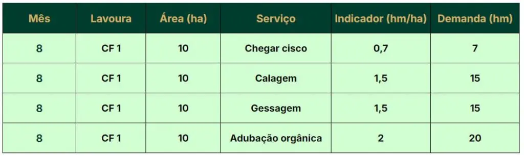 Demanda de horas máquina.