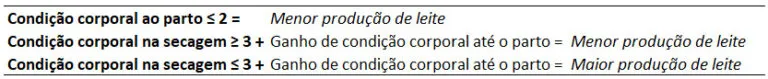 Tabela com dados de escore de condição corporal relacionados com produção de leite