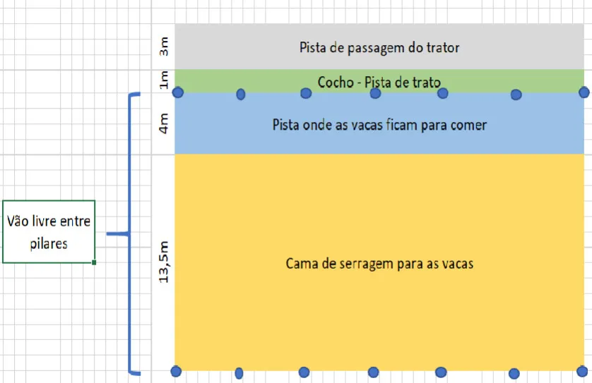 Planejamento de instalação de fazenda leiteira