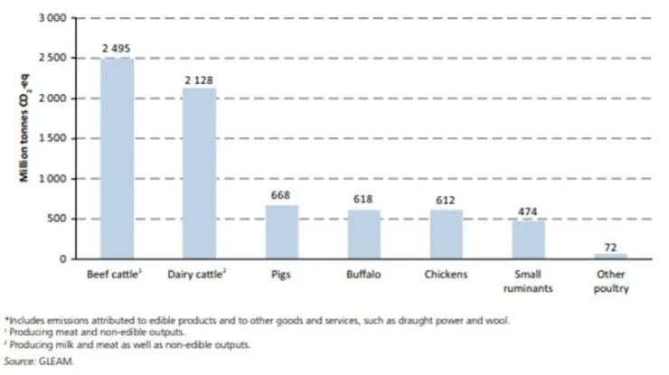 Estimativas globais de emissão de metano