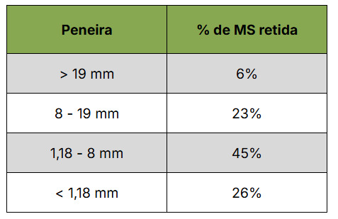 Avaliação PSPS