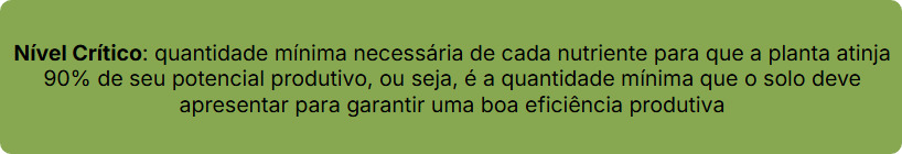 Definição de nível crítico