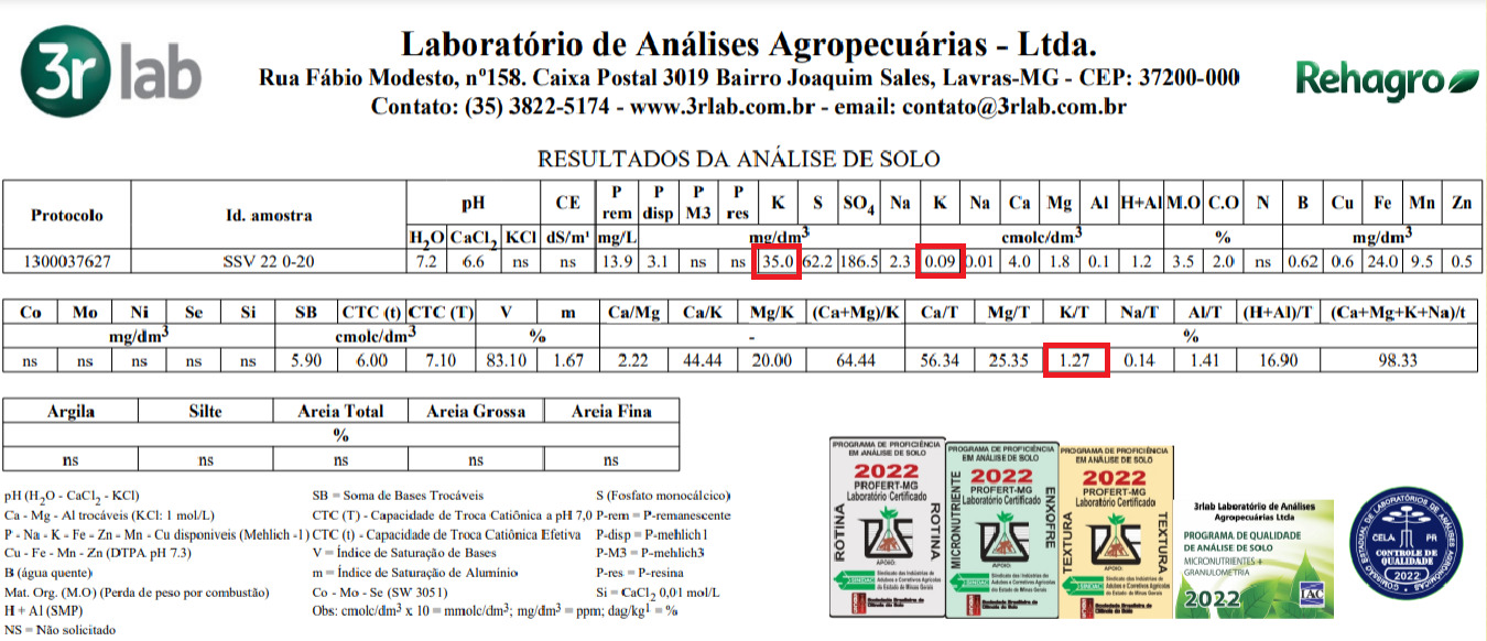 Laudo de análise de solo