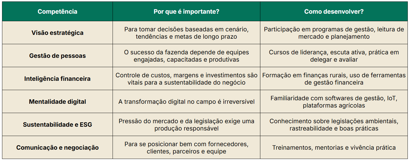 Tabela principais competências no agro
