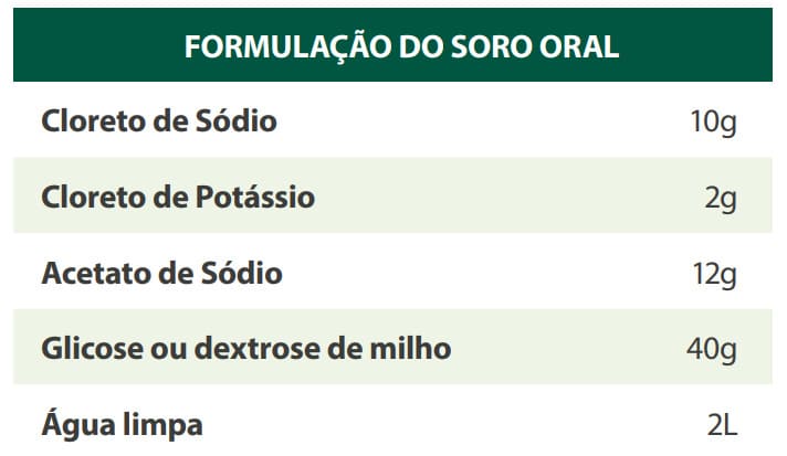 Formulação do soro oral