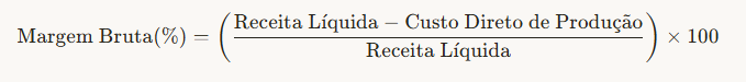 Cálculo da margem bruta