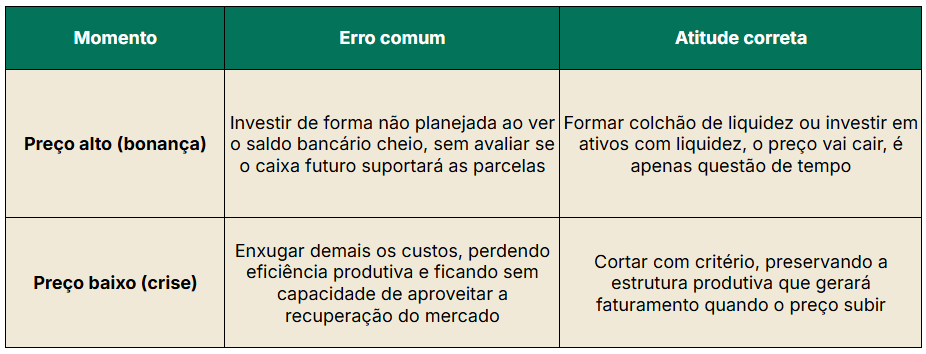 orçamento em momentos de altos e baixos
