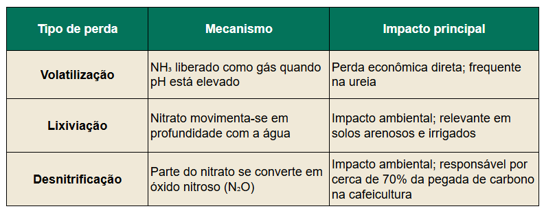 Tecnologias para fertilizantes sólidos: como aumentar a eficiência da adubação no campo
